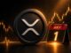 Will the CLARITY Act Trigger a Repricing Event for XRP?