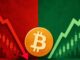 BTC To Hit $70K In Two Week