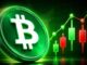 Bitcoin Price Entered a Zone That Previously Saw 7,500% Returns