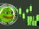 PEPE Price Eyes a 13% Rally as Bulls Challenge a Crucial Resistance Zone