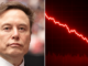 SpaceX Plunges to New Low as Musk’s Fortune Bleeds $35 Billion in One Day