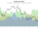 Altcoin Volume Dominance Hits Two-Year High as Market Cap Gains $135B