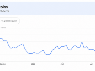Altcoins Rip Higher, but One Brutal Metric Kills the Altseason Hype