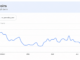 Altcoins Rip Higher, but One Brutal Metric Kills the Altseason Hype