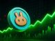 CAKE Price Rally Gains Momentum as 556K Tokens Burned—Can PancakeSwap Break $1.60?