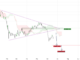 Base Activity Climbs To 7.5 Million Transactions In A Day