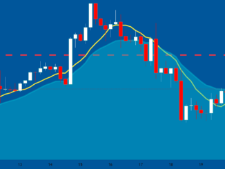 Bitcoin Falls Back Below $85K As Treasury Yields Jump Above 5%
