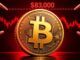 Bitcoin Price Faces FOMO Flush as Hashrate Turns Higher