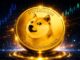 Bitwise to Shut Down Dogecoin ETF After Less Than a Year
