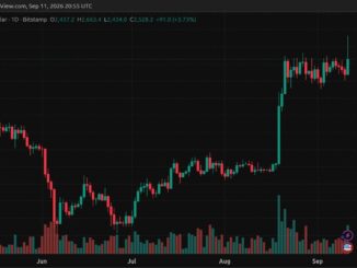 ETH Price Surges Past $2,600 as CPI Data Triggers Squeeze