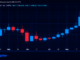 Zcash and Monero's Price Rip Higher as Privacy-Coin Markets Roar