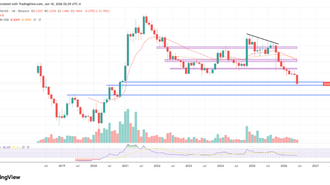 Cardano price chart