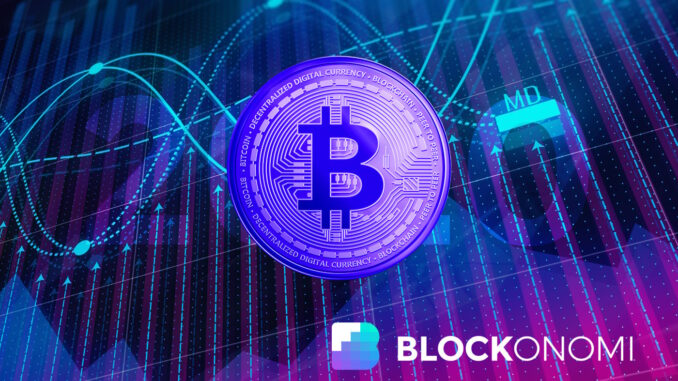 Bitcoin Price Predictions