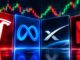 Why Tesla, Meta, SpaceX and Netflix Could See Big Moves This Week